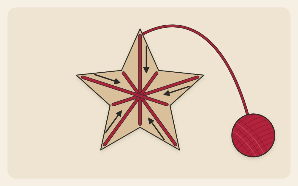 A star with arrows showing yarn crossing from each point to the opposite inner corner
